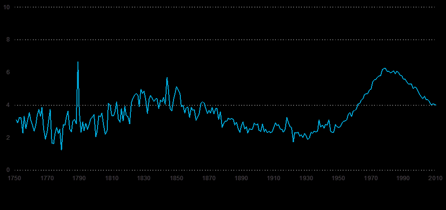 Denna ökning håller nu på att återställas i takt med att rökningsmönstret mellan könen utjämnats. Mönstret ser likadant ut i hela västvärlden (se figur 4).