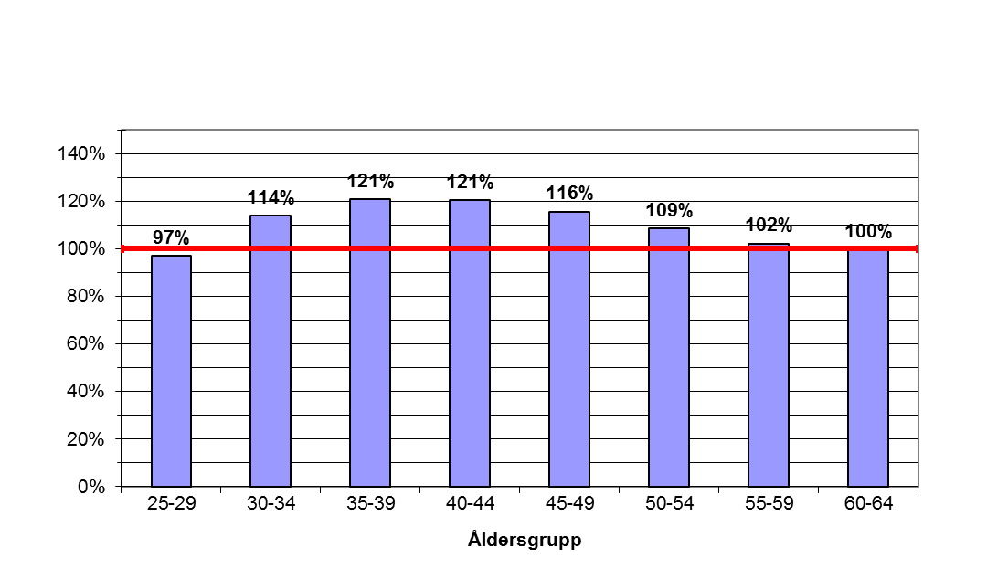 Svensk försäkring har för sin del samlat in datamaterial från 16 försäkringsföretag som representerar en betydande del av marknaden.