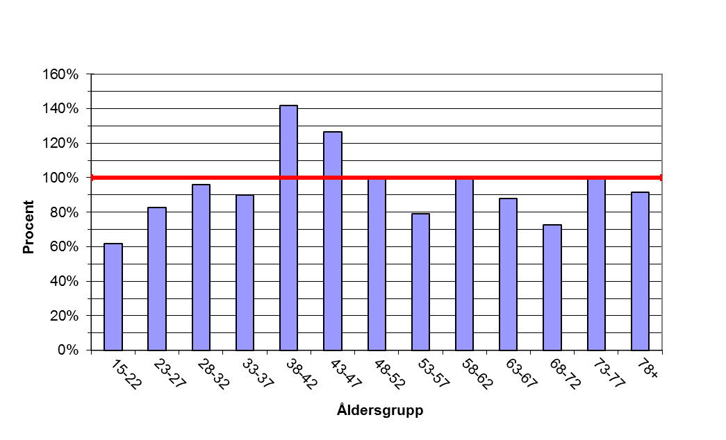 MOTORFÖRSÄKRING Motorförsäkring kan delas in i flera olika delmoment; trafikförsäkring, som är obligatorisk enligt lag och omfattar personskador samt skador på annans egendom vid trafikolycka.