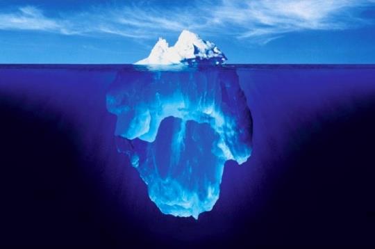 Isberget Över ytan Beteende Det jag säger och gör 100% Gör?