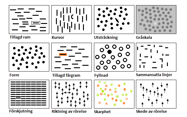 Figur 6: Några exempel på hur element på olika sätt kan sticka ut med hjälp av olika särdrag.