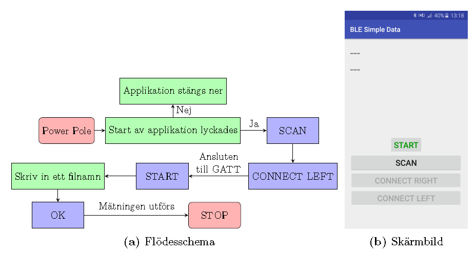 Labtester ut i