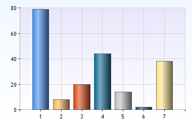 TrivselBUF_4_Grsk4 6 Bakgrundsfråga Besvarad av: 96 (00%) Ej besvarad av: Jag är flicka 46 (48%) pojke 50 (5%) Besvarad av: Ej besvarad av: 96 (00%) Link Allmän Bakgrundsfråga