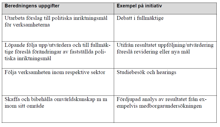 BEREDNINGARNAS UPPGIFT: 4.