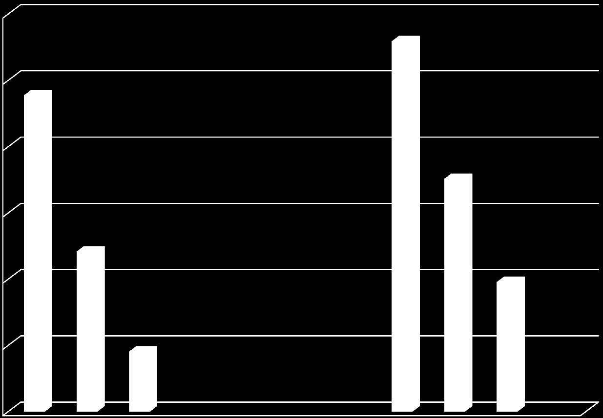 Finansieringsmodell 2017-2021 30 000 000 25 000 000 20 000 000 15 000 000 Lab