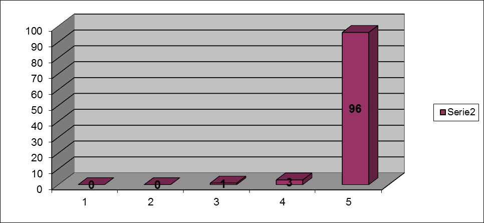 Skulle du rekommendera familjerådgivningen, i Kalmar, till någon du känner? 99% av våra klienter skulle rekommendera familjerådgivningen till någon man känner.