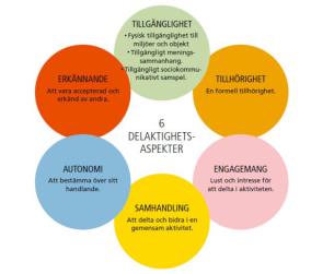 Planera för delaktighet Delaktighet sker i ett sammanhang, i en aktivitet tillsammans med andra. En elevs villkor för delaktighet skiljer sig åt mellan olika aktiviteter.