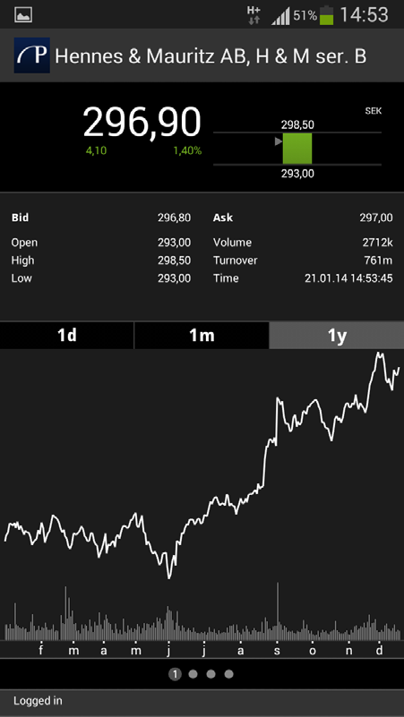 ÖVERSIKT ENKELT AKTIER När du väljer en aktie får du översikt över key figures, charts, orderbook, news och trades.