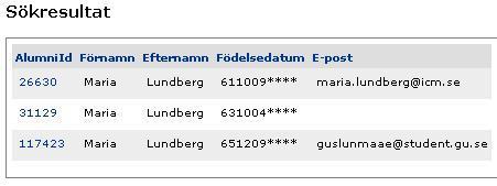 Snabbsökrutan Skriv namn, personnummer, användarnamn, alumn-id eller e-postadress och klicka på Sök. Om det finns flera möjliga träffar visas alla i en lista med viss förinställd information.