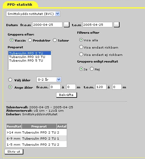 PPD-statistik Denna statistik visar endast de PPD-test där testresultat har registrerats och där testresultatet har registrerats inom valt datumintervall.