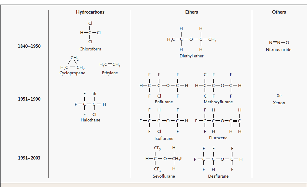 Campagna et al, NEJM 2003 Alla ger