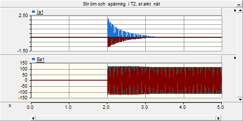 Nätstyrka Figur F.1 Modell starkare nät, 2600 MVA Figur F.