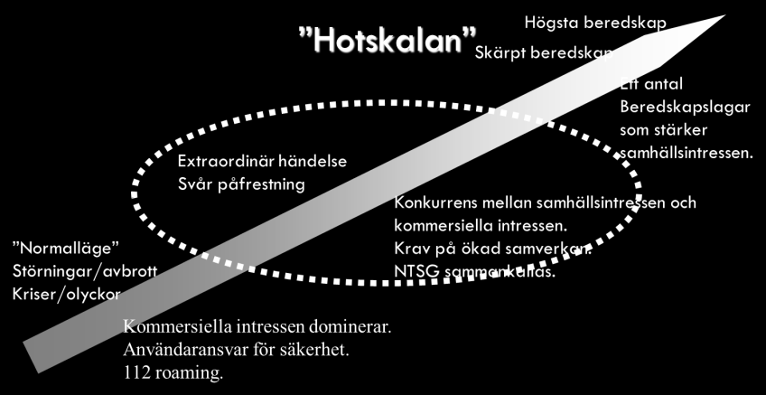 Telö 15 Syfte Ett lärande projekt för att vidmakthålla och öka sektorns förmåga att i samverkan