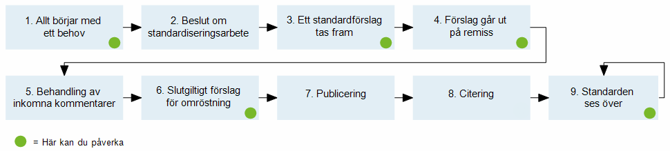 En strategi för