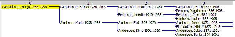 Handledning för utskrift av Antavla i tabellform Du ska nu skriva ut (= granska) en antavla i tabellform.