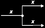 4.3.3 Blockscheman Man kan med ett blockschema åskådligt visa hur ett dynamiskt system byggs upp av mindre delsystem.