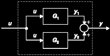 4.3.3 Blockscheman Parallellkoppling En annan systemstruktur är parallellkoppling, som illustreras i figur 4.11. Denna innehåller både en förgrening och en summation.