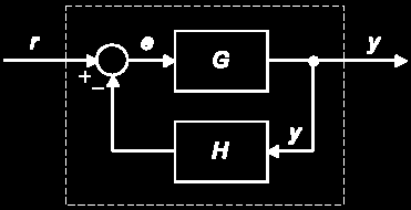 4.3.3 Blockscheman Återkoppling Den mest fundamentala systemstrukturen inom en är (negativ) återkoppling, som illustreras i figur 4.12.