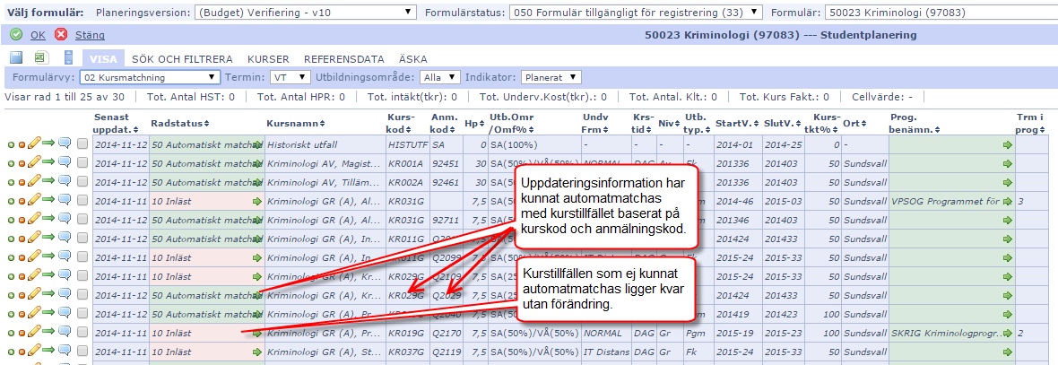 13. Hantera inläst utfallsinformation Vid ett viss givet tillfälle (som bestäms av processägare) uppdateras planeringsversionens data med ny information.