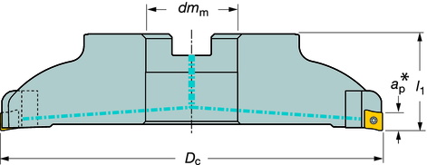 RÄSNIN CoroMill Century CoroMill Century planfräs med utbytbara kassetter för dornmontering Diameter 6,000 20,000 tum Tumutförande ROT - SW MÅST ORRAS K1) Beställningskod Tättandad ämn Tättandad ämn