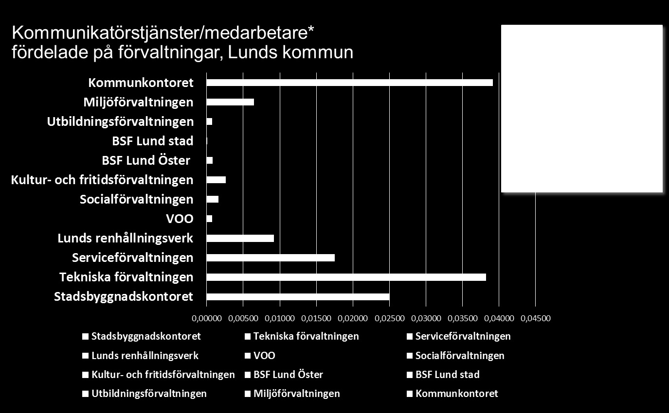 5.1.1.2 Kommunikationsplaner och uppdrag De kommunikatörer som arbetar på kommunkontoret arbetar efter kommunkontorets verksamhetsplan 29.