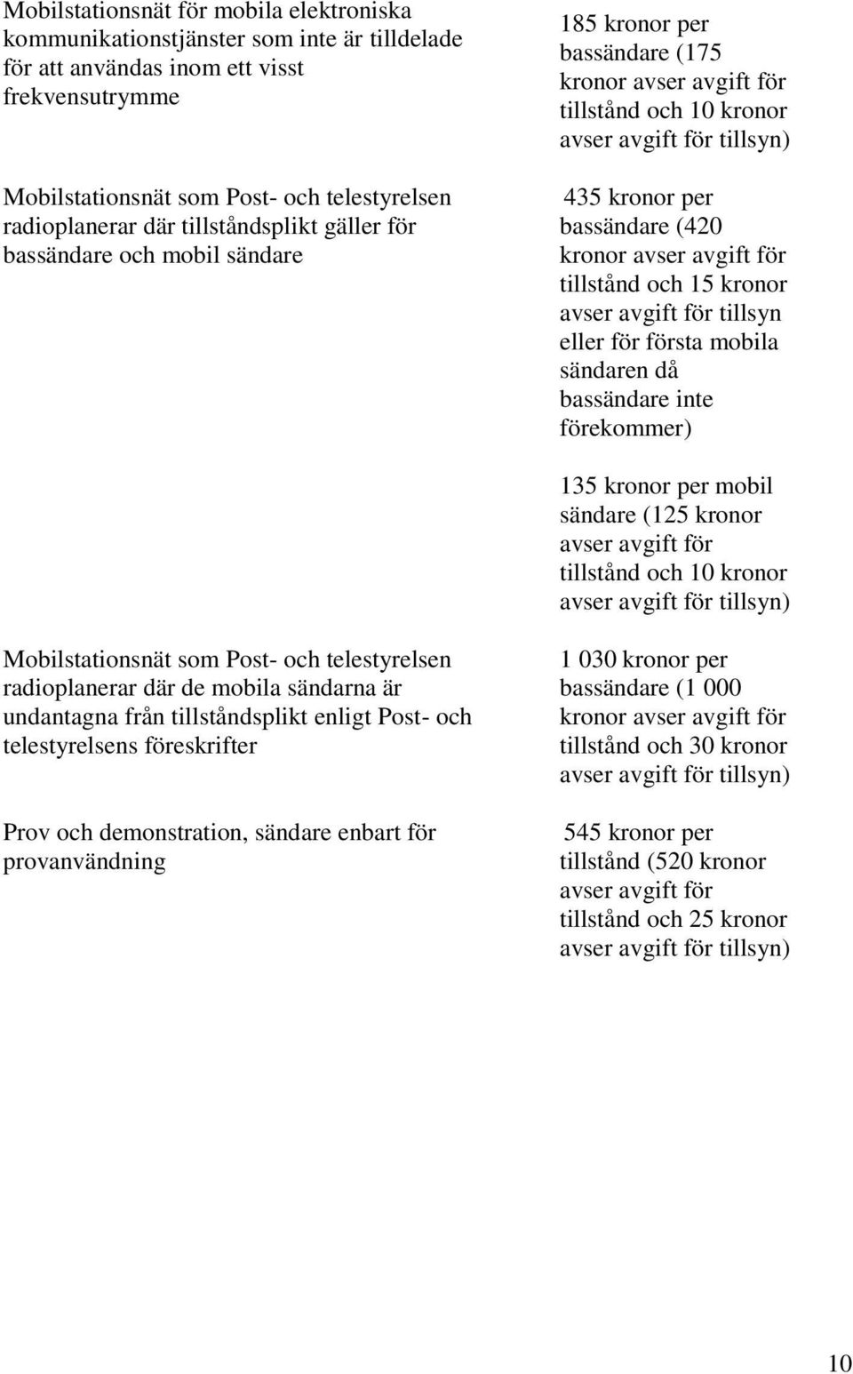 sändaren då bassändare inte förekommer) 135 kronor per mobil sändare (125 kronor tillsyn) Mobilstationsnät som Post- och telestyrelsen radioplanerar där de mobila sändarna är undantagna från