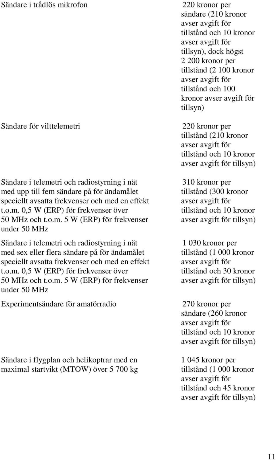 o.m. 5 W (ERP) för frekvenser under 50 MHz Experimentsändare för amatörradio Sändare i flygplan och helikoptrar med en maximal startvikt (MTOW) över 5 700 kg 220 kronor per sändare (210 kronor