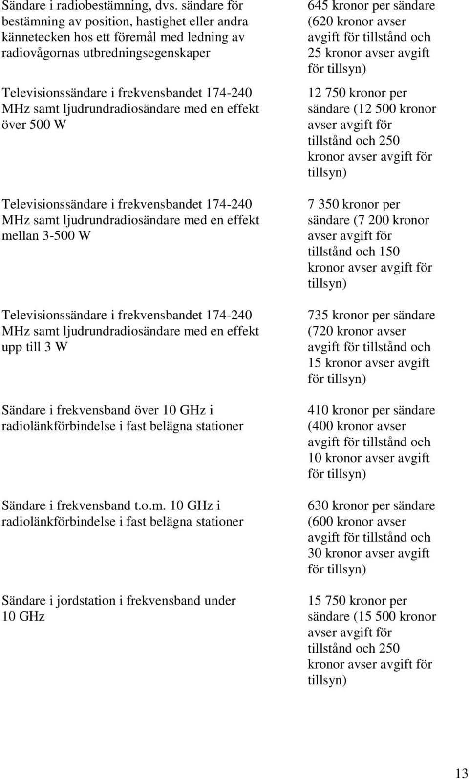 ljudrundradiosändare med en effekt över 500 W Televisionssändare i frekvensbandet 174-240 MHz samt ljudrundradiosändare med en effekt mellan 3-500 W Televisionssändare i frekvensbandet 174-240 MHz