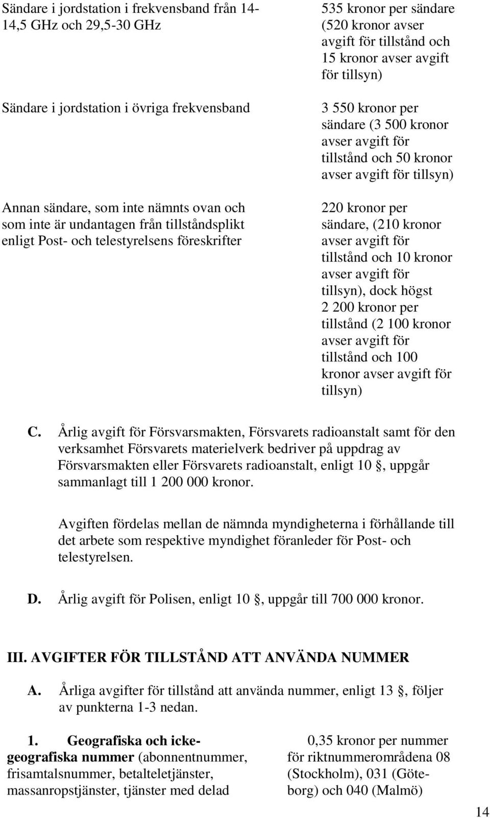 50 kronor tillsyn) 220 kronor per sändare, (210 kronor tillsyn), dock högst 2 200 kronor per tillstånd (2 100 kronor tillstånd och 100 kronor tillsyn) C.