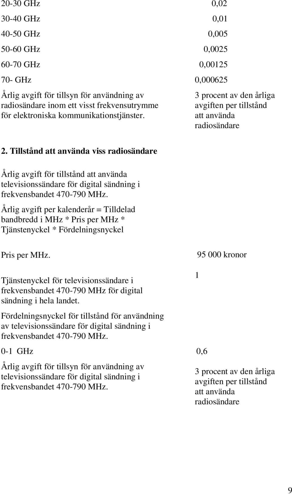 Tillstånd att använda viss radiosändare Årlig avgift för tillstånd att använda televisionssändare för digital sändning i frekvensbandet 470-790 MHz.