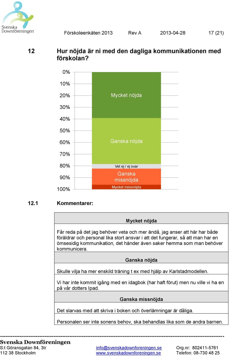 1 Kommentarer: Mycket nöjda Får reda på det jag behöver veta och mer ändå, jag anser att här har både föräldrar och personal lika stort ansvar i att det fungerar, så att man har en ömsesidig