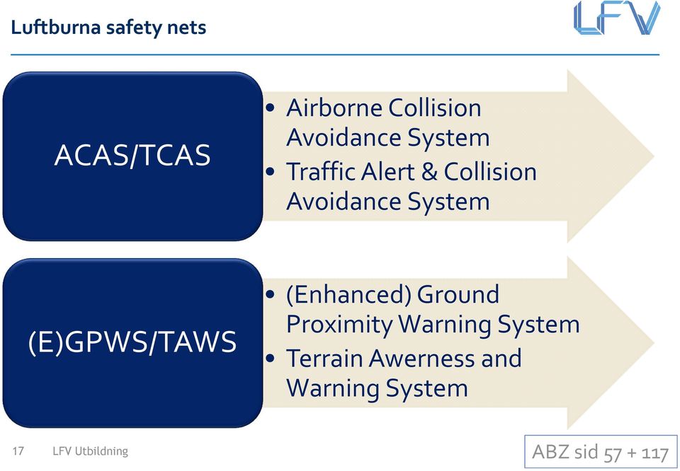 System (E)GPWS/TAWS (Enhanced) Ground Proximity