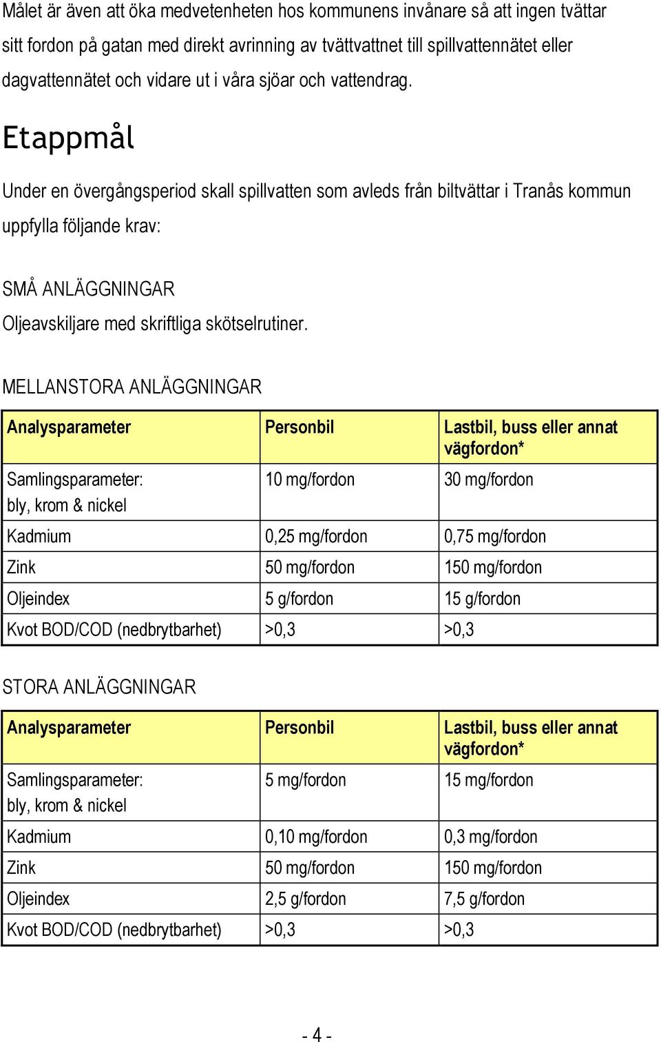 Etappmål Under en övergångsperiod skall spillvatten som avleds från biltvättar i Tranås kommun uppfylla följande krav: SMÅ ANLÄGGNINGAR Oljeavskiljare med skriftliga skötselrutiner.