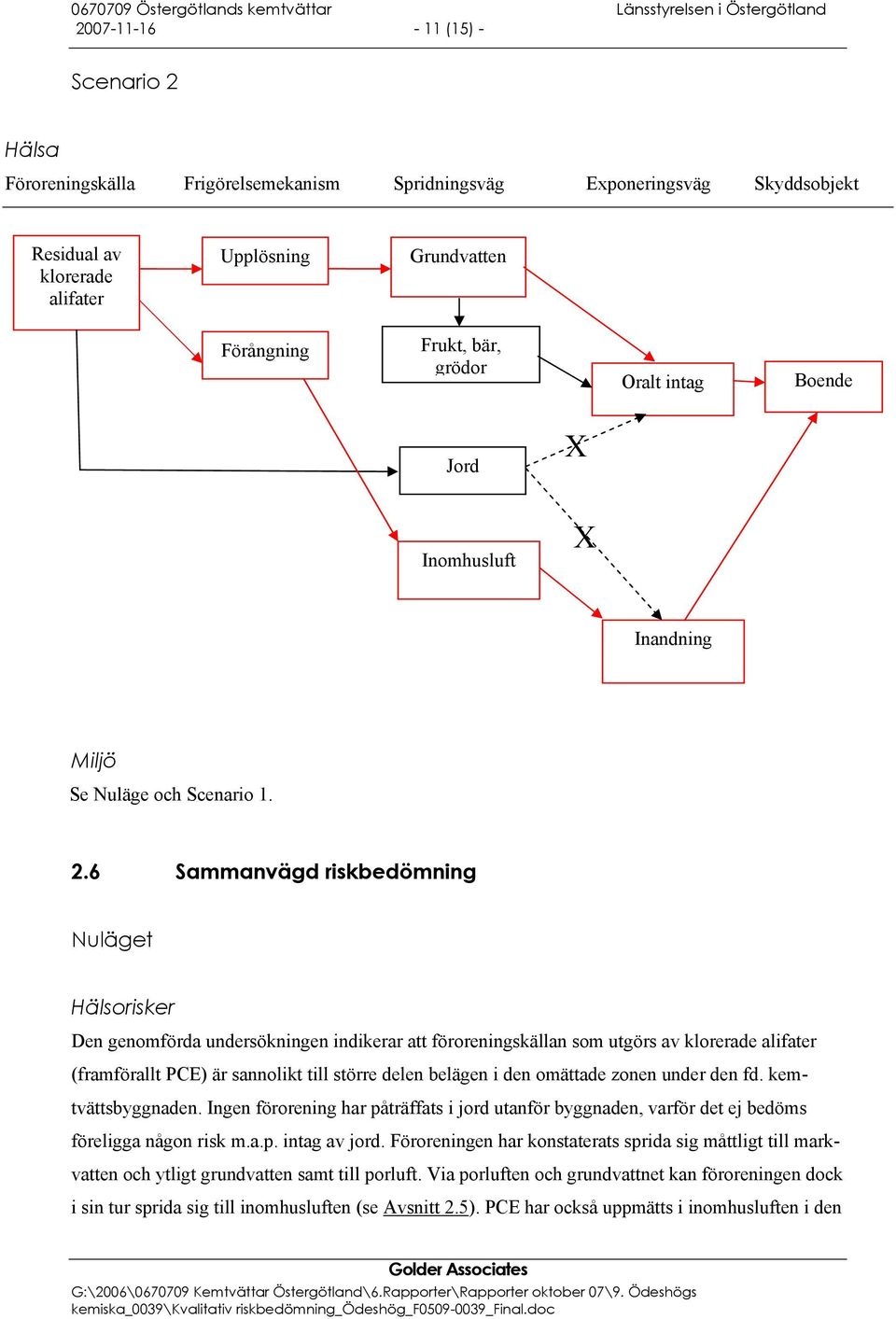 6 Sammanvägd riskbedömning Nuläget Hälsorisker Den genomförda undersökningen indikerar att föroreningskällan som utgörs av klorerade alifater (framförallt PCE) är sannolikt till större delen belägen