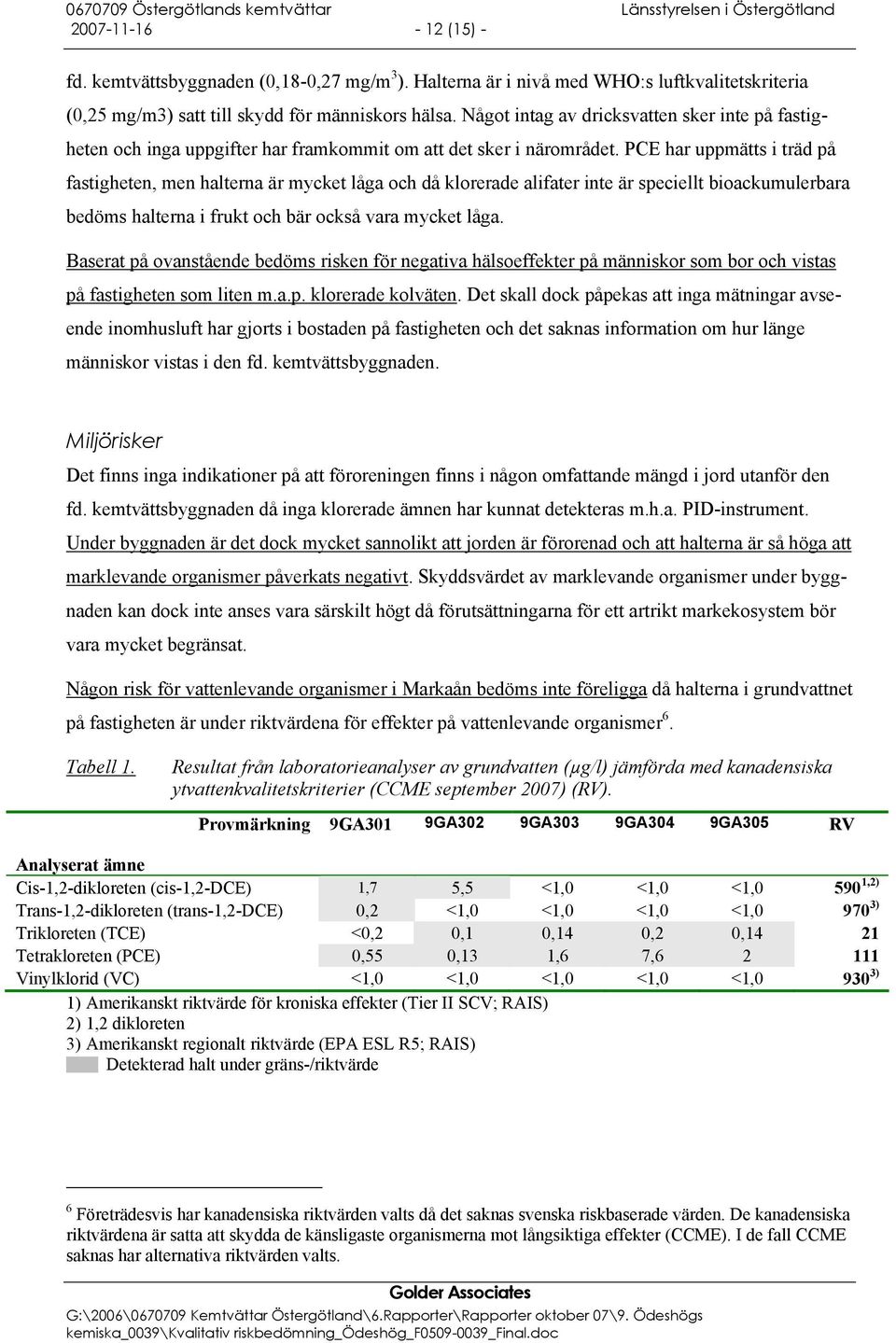 PCE har uppmätts i träd på fastigheten, men halterna är mycket låga och då klorerade alifater inte är speciellt bioackumulerbara bedöms halterna i frukt och bär också vara mycket låga.