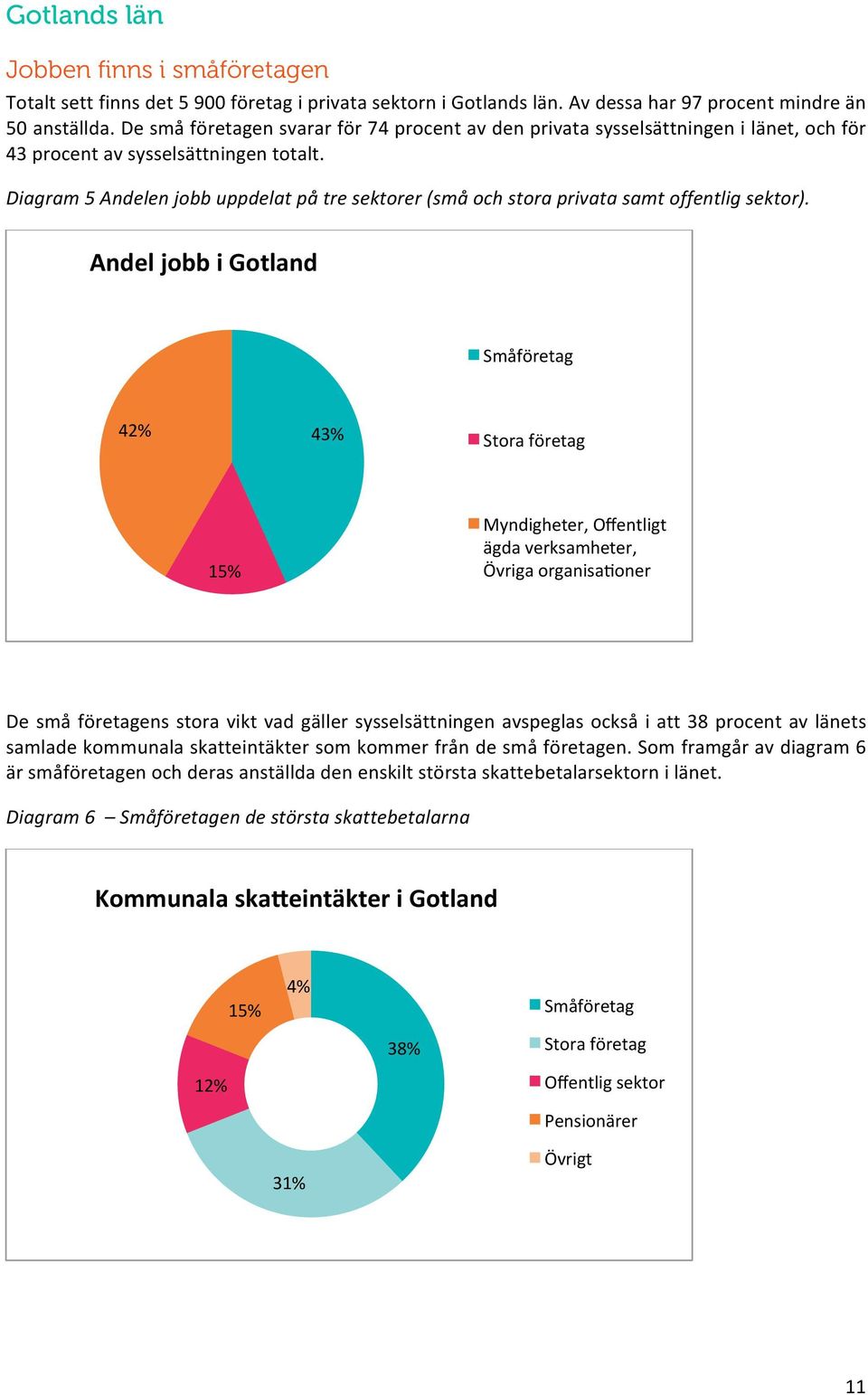 Diagram 5 Andelen jobb uppdelat på tre sektorer (små och stora privata samt offentlig sektor).