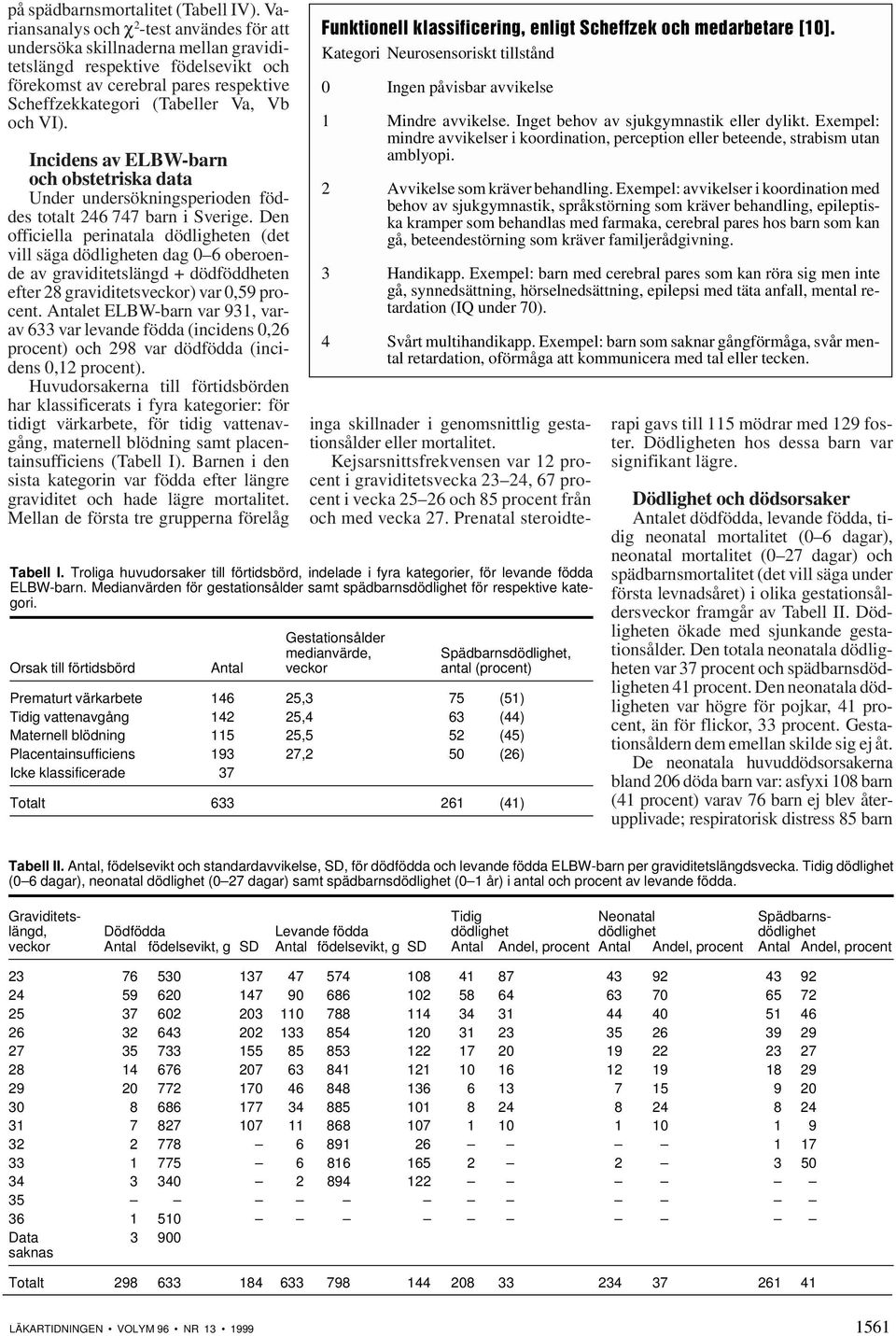 VI). Incidens av ELBW-barn och obstetriska data Under undersökningsperioden föddes totalt 246 747 barn i Sverige.