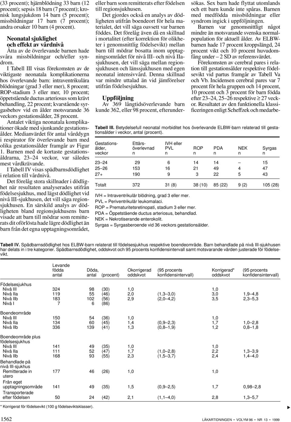 I Tabell III visas förekomsten av de viktigaste neonatala komplikationerna hos överlevande barn: intraventrikulära blödningar (grad 3 eller mer), 8 procent; ROP-stadium 3 eller mer, 10 procent;