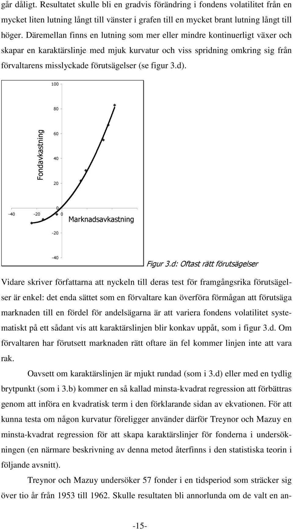 figur 3.d). 100 80 Fondavkastning 60 40 20 0-40 -20 0 20 40 60-20 Marknadsavkastning -40 Figur 3.