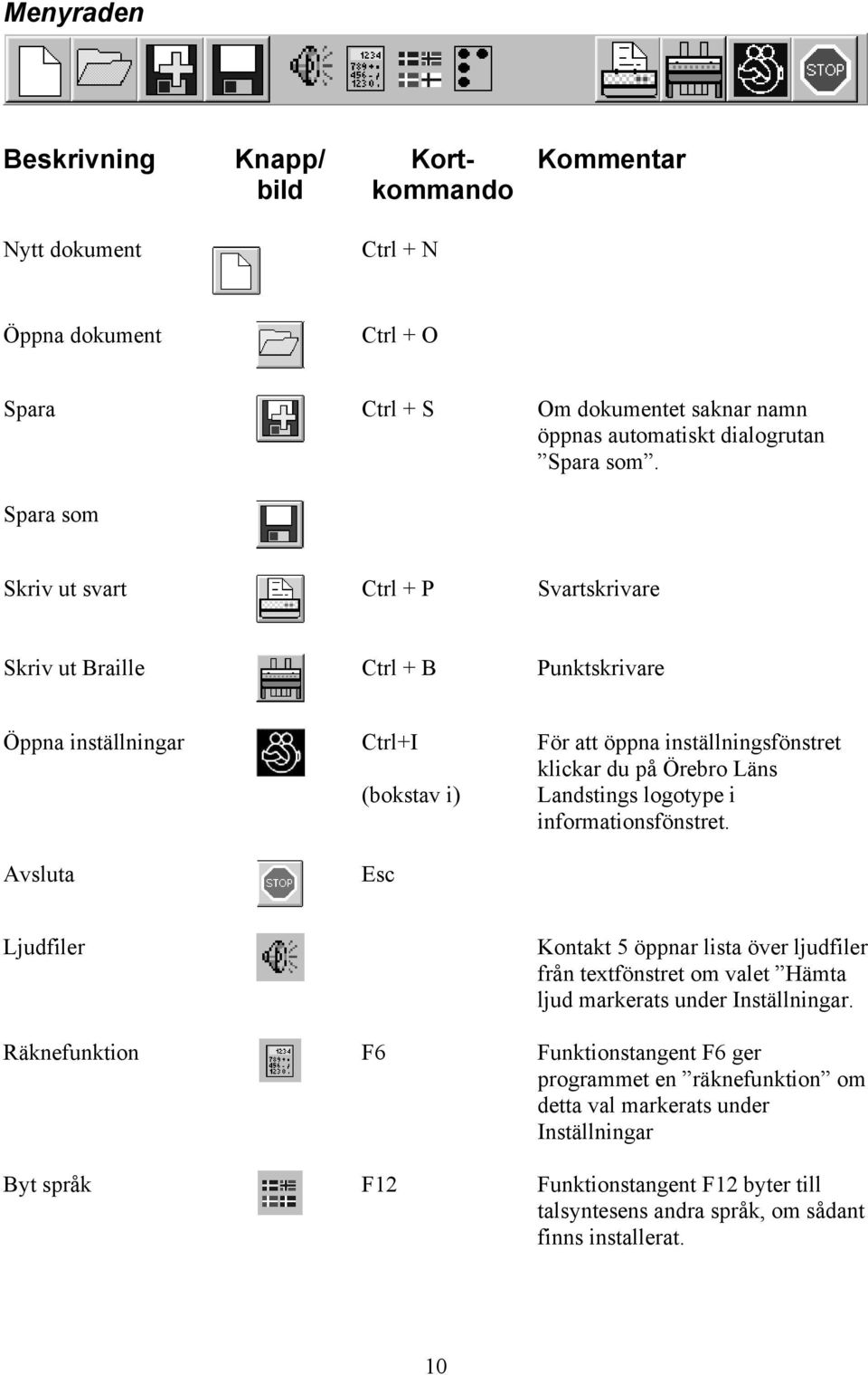 Örebro Läns Landstings logotype i informationsfönstret. Ljudfiler Kontakt 5 öppnar lista över ljudfiler från textfönstret om valet Hämta ljud markerats under Inställningar.