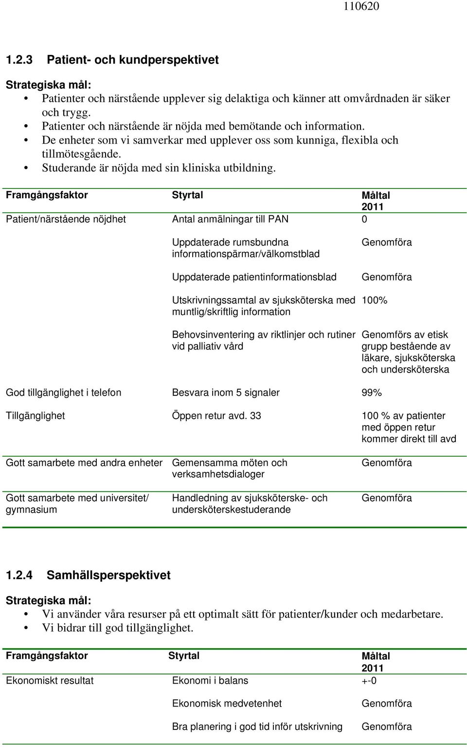 Patient/närstående nöjdhet Antal anmälningar till PAN 0 God tillgänglighet i telefon Tillgänglighet Uppdaterade rumsbundna informationspärmar/välkomstblad Uppdaterade patientinformationsblad