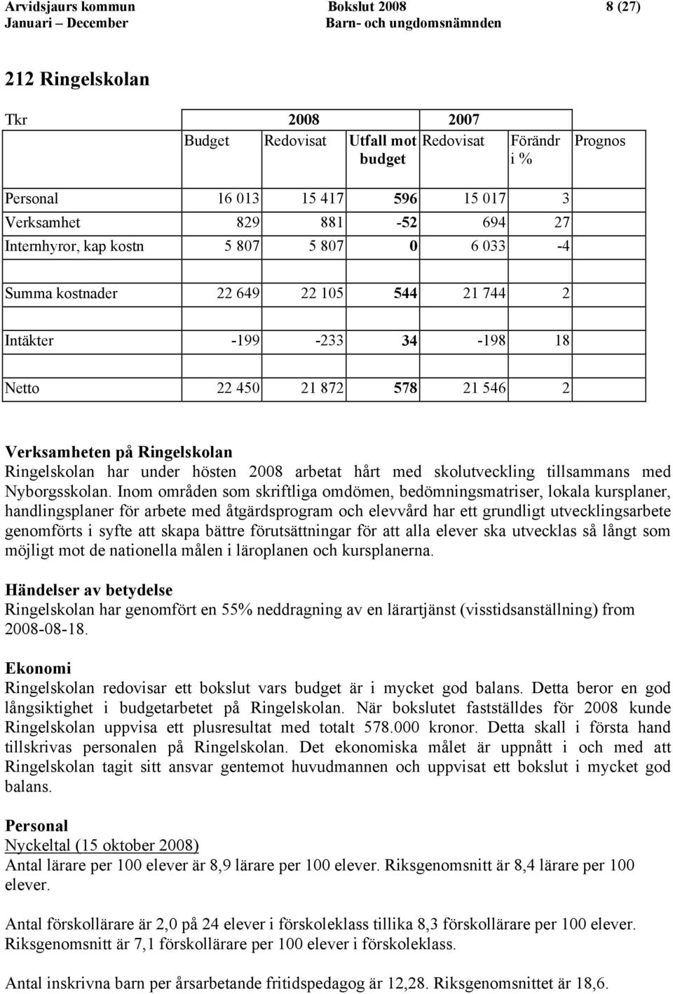 under hösten 2008 arbetat hårt med skolutveckling tillsammans med Nyborgsskolan.