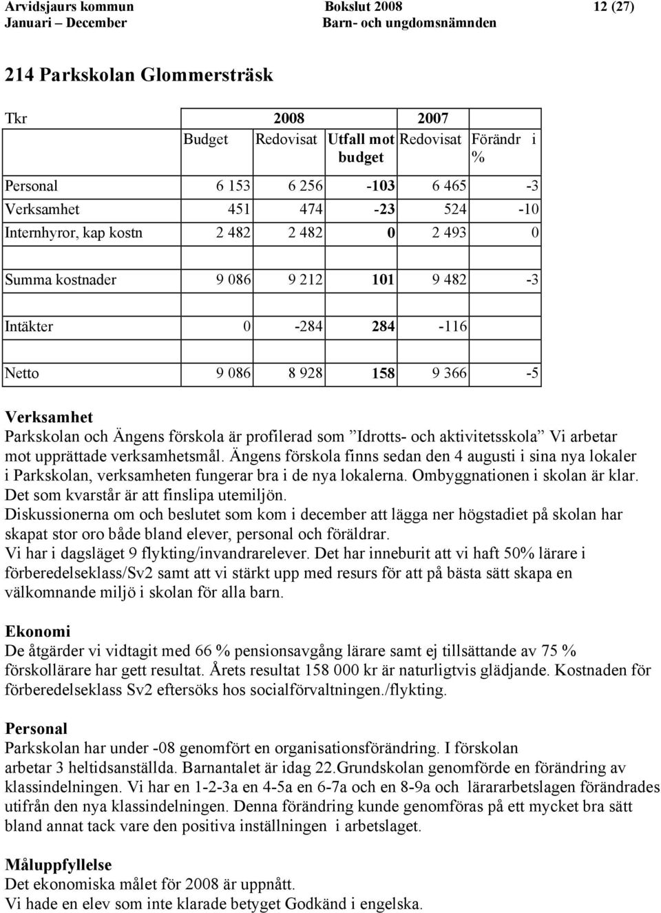 profilerad som Idrotts- och aktivitetsskola Vi arbetar mot upprättade verksamhetsmål.