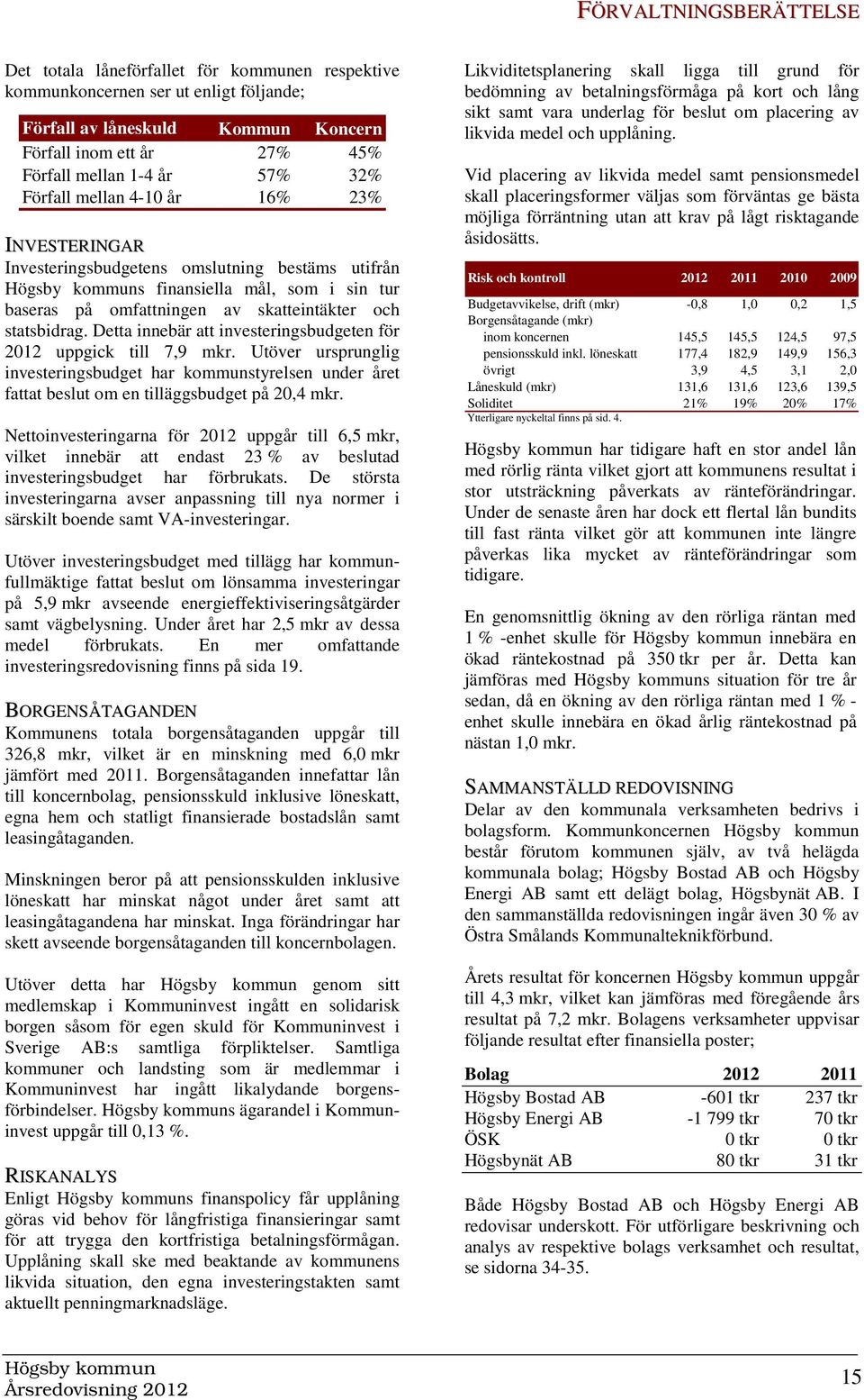 Detta innebär att investeringsbudgeten för 2012 uppgick till 7,9 mkr. Utöver ursprunglig investeringsbudget har kommunstyrelsen under året fattat beslut om en tilläggsbudget på 20,4 mkr.