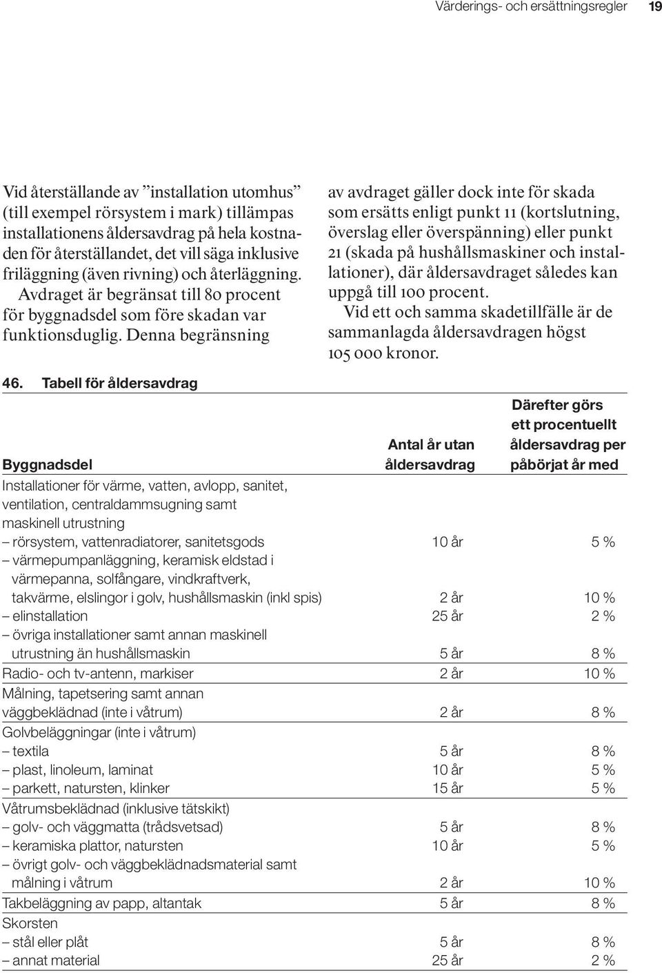 Denna begränsning av avdraget gäller dock inte för skada som ersätts enligt punkt 11 (kortslutning, överslag eller överspänning) eller punkt 21 (skada på hushållsmaskiner och installationer), där