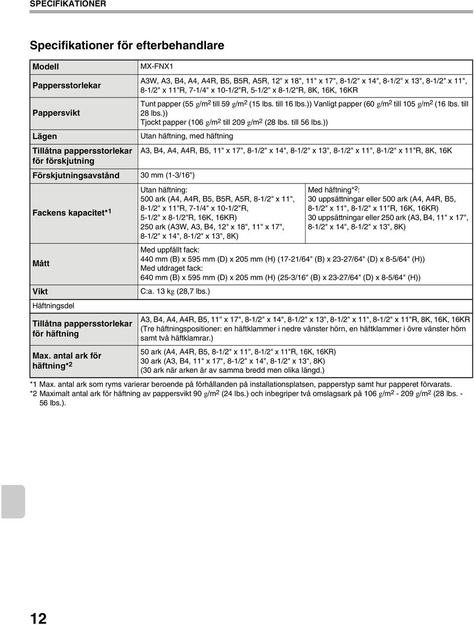 )) Vanligt papper (60 g/m 2 till 105 g/m 2 (16 lbs. till 28 lbs.)) Tjockt papper (106 g/m 2 till 209 g/m 2 (28 lbs. till 56 lbs.