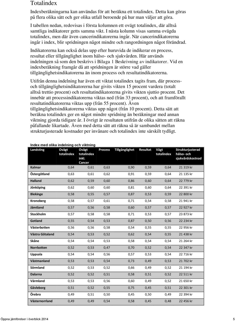 I nästa kolumn visas samma ovägda totalindex, men där även cancerindikatorerna ingår. När cancerindikatorerna ingår i index, blir spridningen något mindre och rangordningen något förändrad.