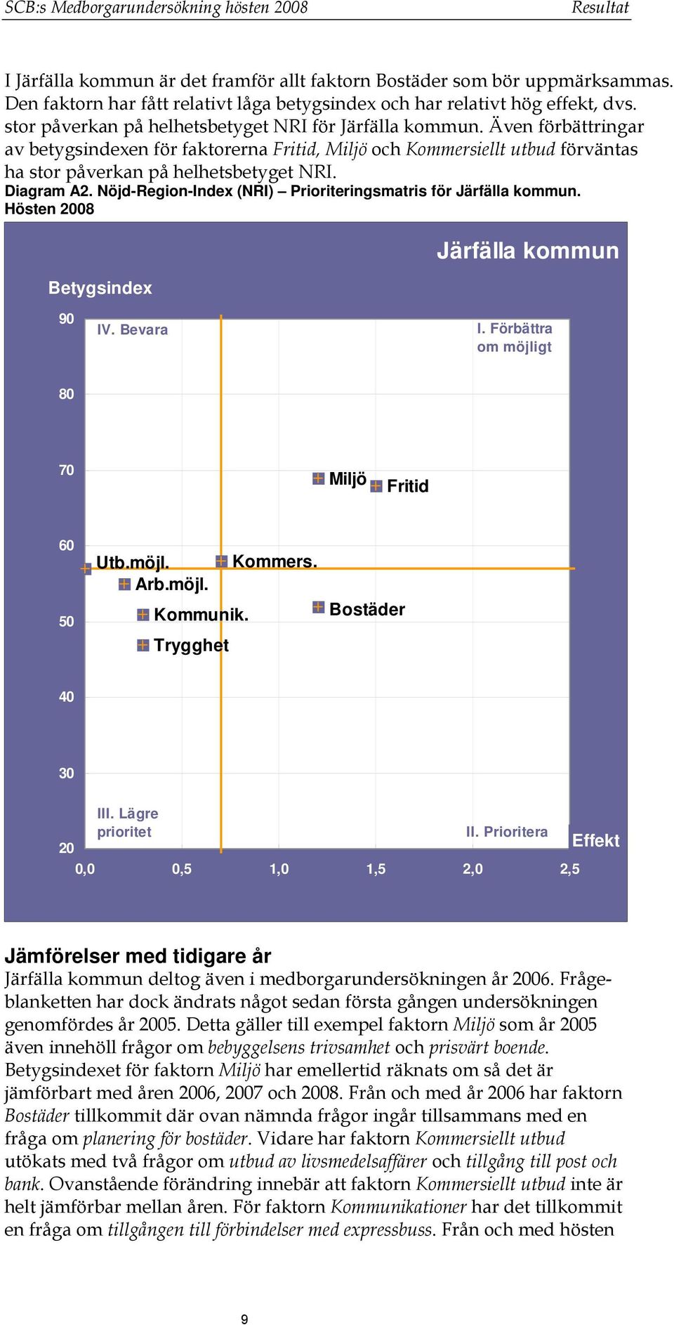 Även förbättringar av betygsindexen för faktorerna Fritid, Miljö och Kommersiellt utbud förväntas ha stor påverkan på helhetsbetyget NRI. Diagram A2.