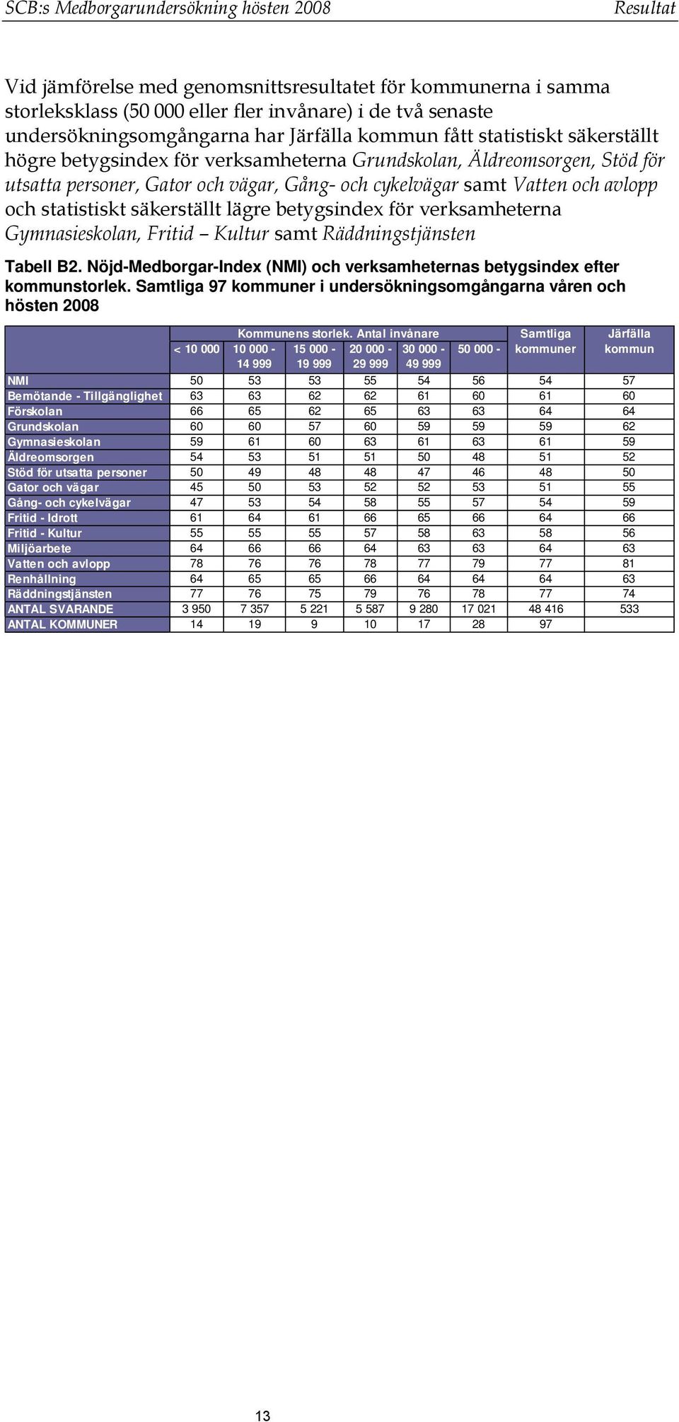 avlopp och statistiskt säkerställt lägre betygsindex för verksamheterna Gymnasieskolan, Fritid Kultur samt Räddningstjänsten Tabell B2.