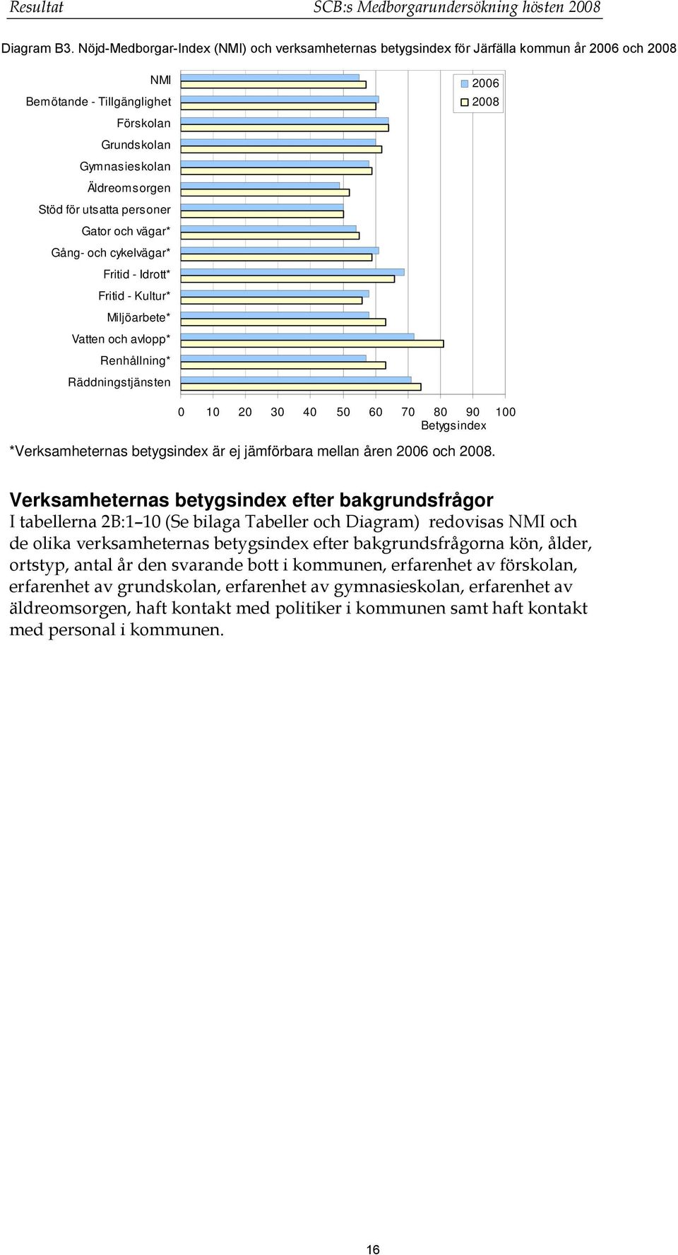 mellan åren 2006 och 2008.